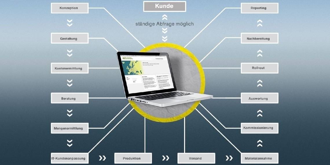 OWD App Umfassende Auswertungsmöglichkeiten!